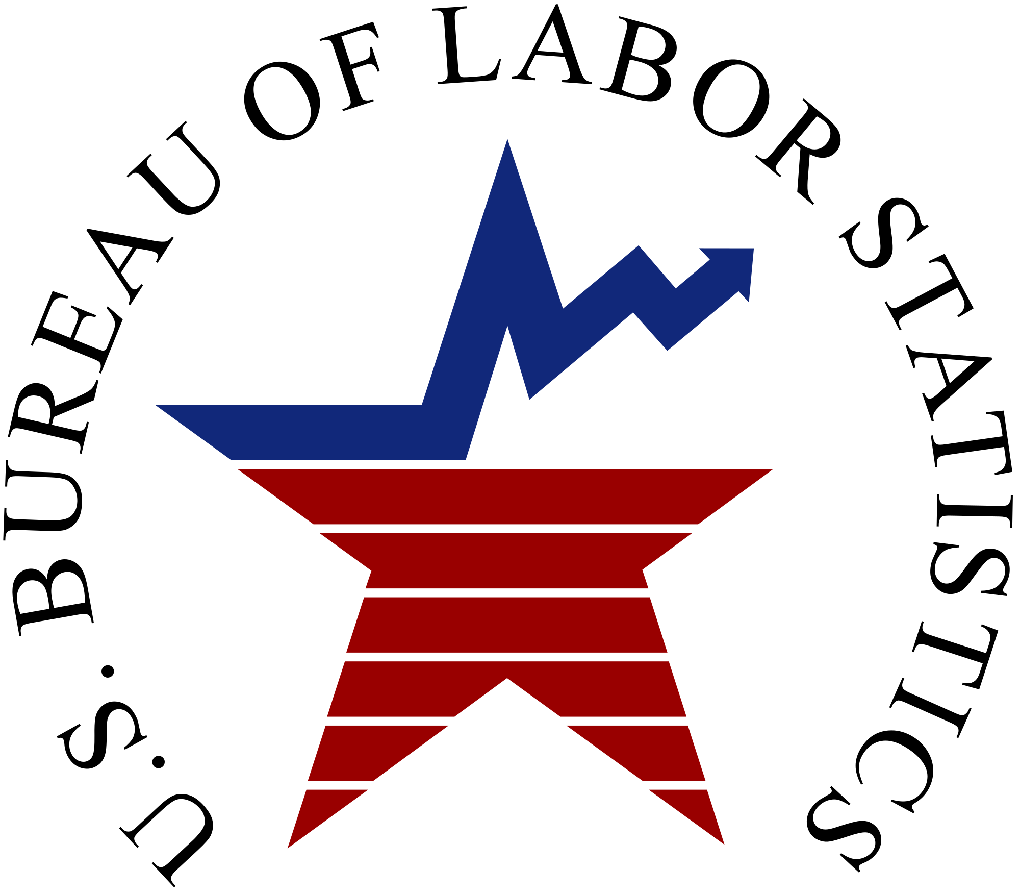 Logo for U.S. Bureau of Labor Statistics